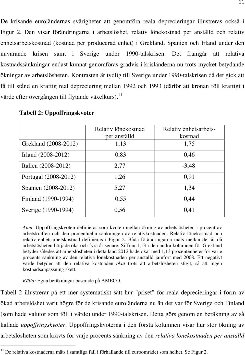 i Sverige under 1990-talskrisen. Det framgår att relativa kostnadssänkningar endast kunnat genomföras gradvis i krisländerna nu trots mycket betydande ökningar av arbetslösheten.