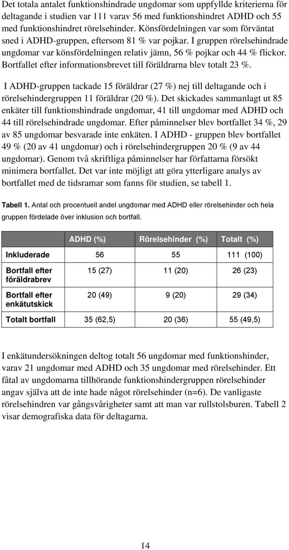 Bortfallet efter informationsbrevet till föräldrarna blev totalt 23 %. I ADHD-gruppen tackade 15 föräldrar (27 %) nej till deltagande och i rörelsehindergruppen 11 föräldrar (20 %).