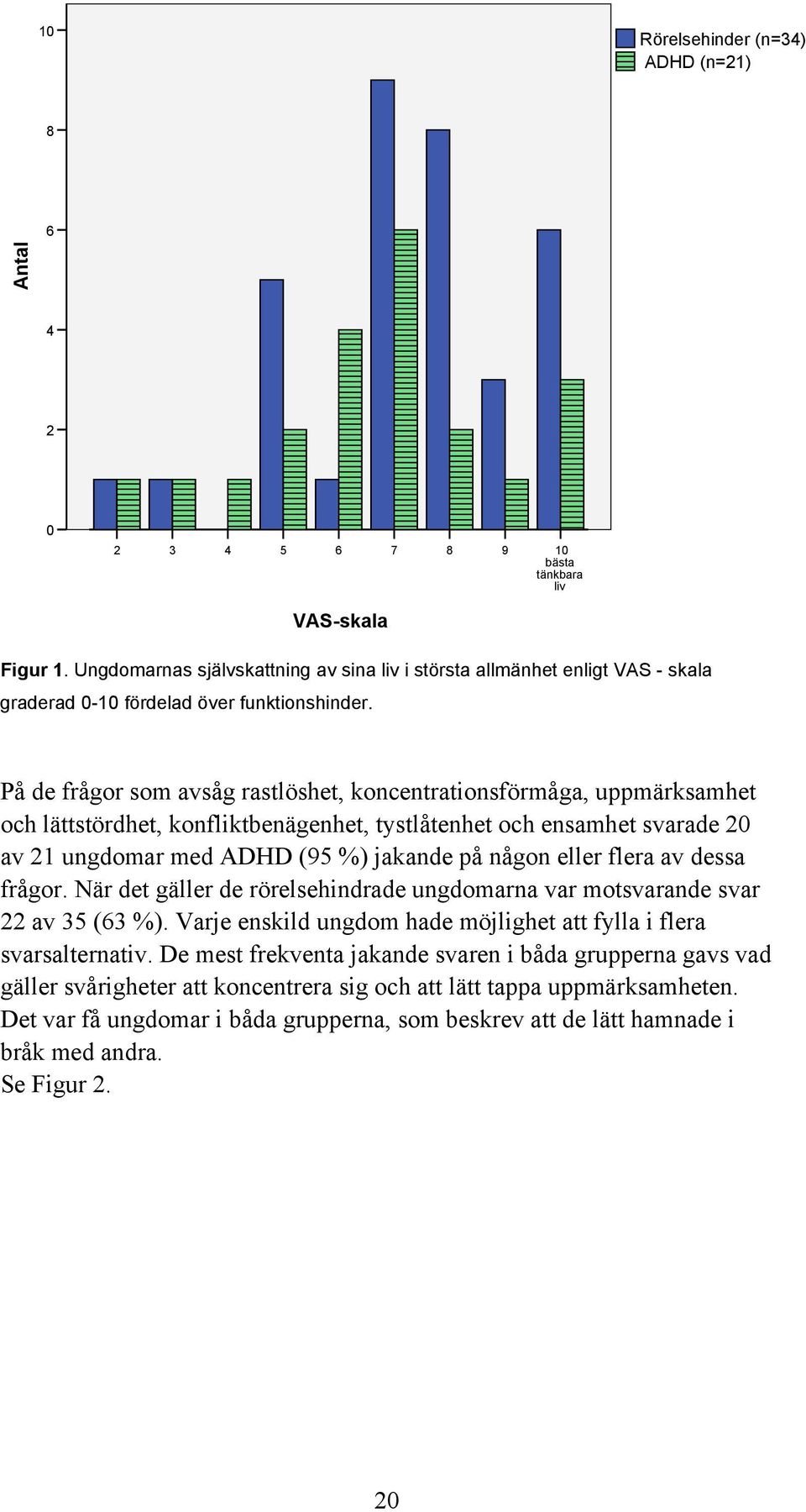 På de frågor som avsåg rastlöshet, koncentrationsförmåga, uppmärksamhet och lättstördhet, konfliktbenägenhet, tystlåtenhet och ensamhet svarade 20 av 21 ungdomar med ADHD (95 %) jakande på någon