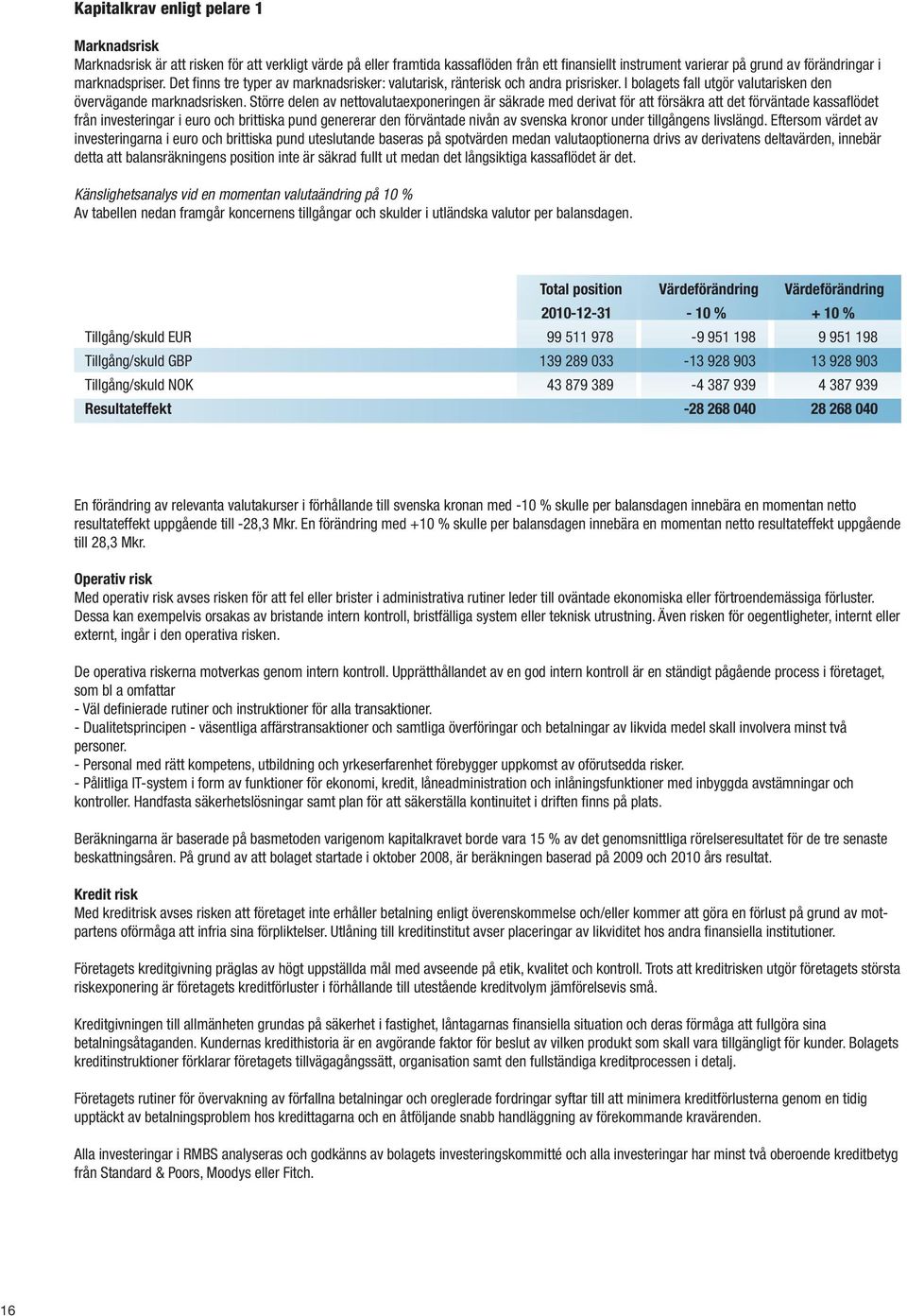 Större delen av nettovalutaexponeringen är säkrade med derivat för att försäkra att det förväntade kassaflödet från investeringar i euro och brittiska pund genererar den förväntade nivån av svenska