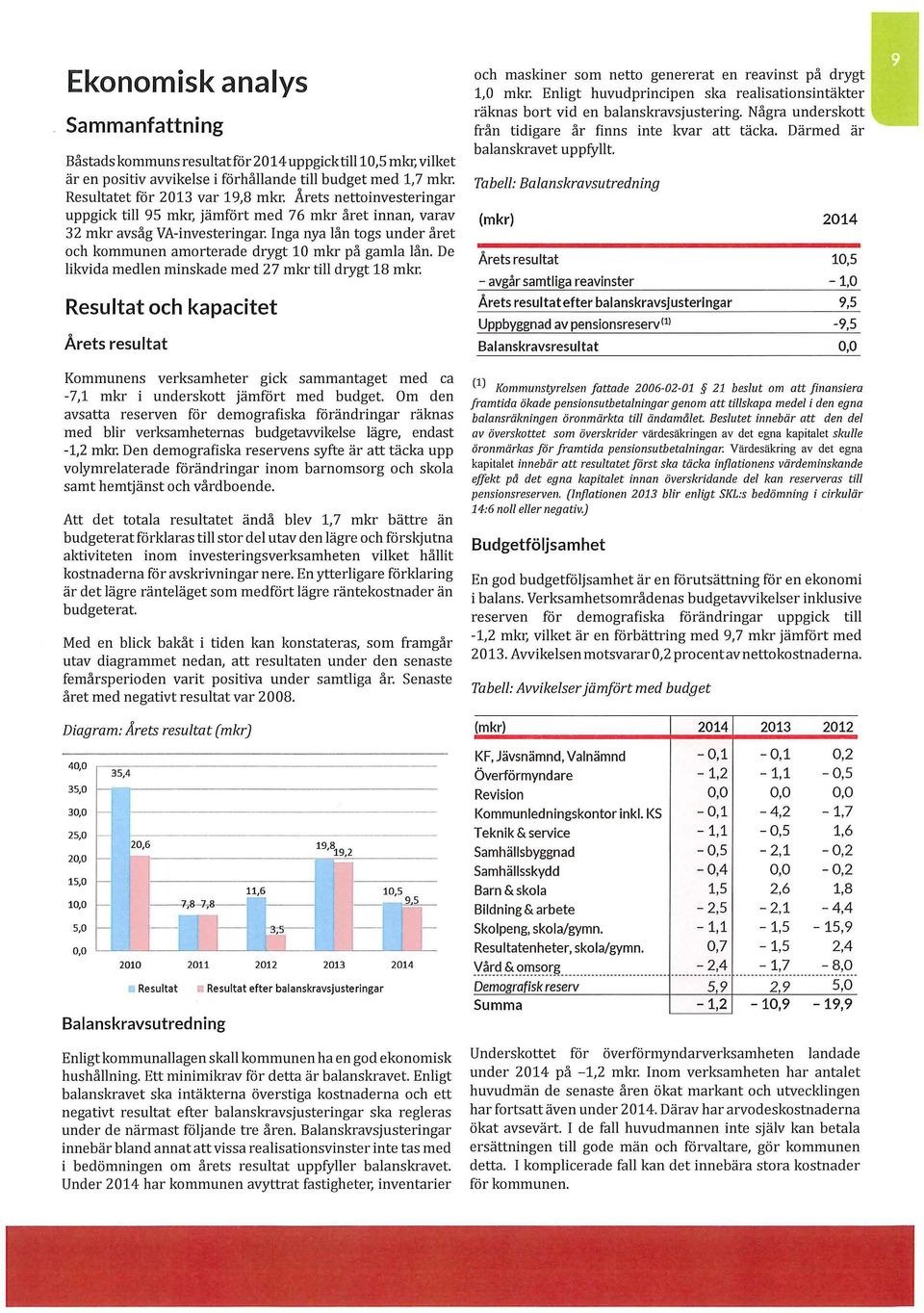 De likvida medlen minskade med 27 mkr till drygt 18 mkr. Resultat och kapacitet Årets resultat Kommunens verksamheter gick sammantaget med ca -7,1 mkr i underskott jämfört med budget.