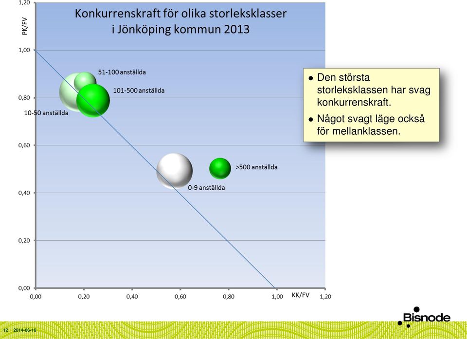 konkurrenskraft.