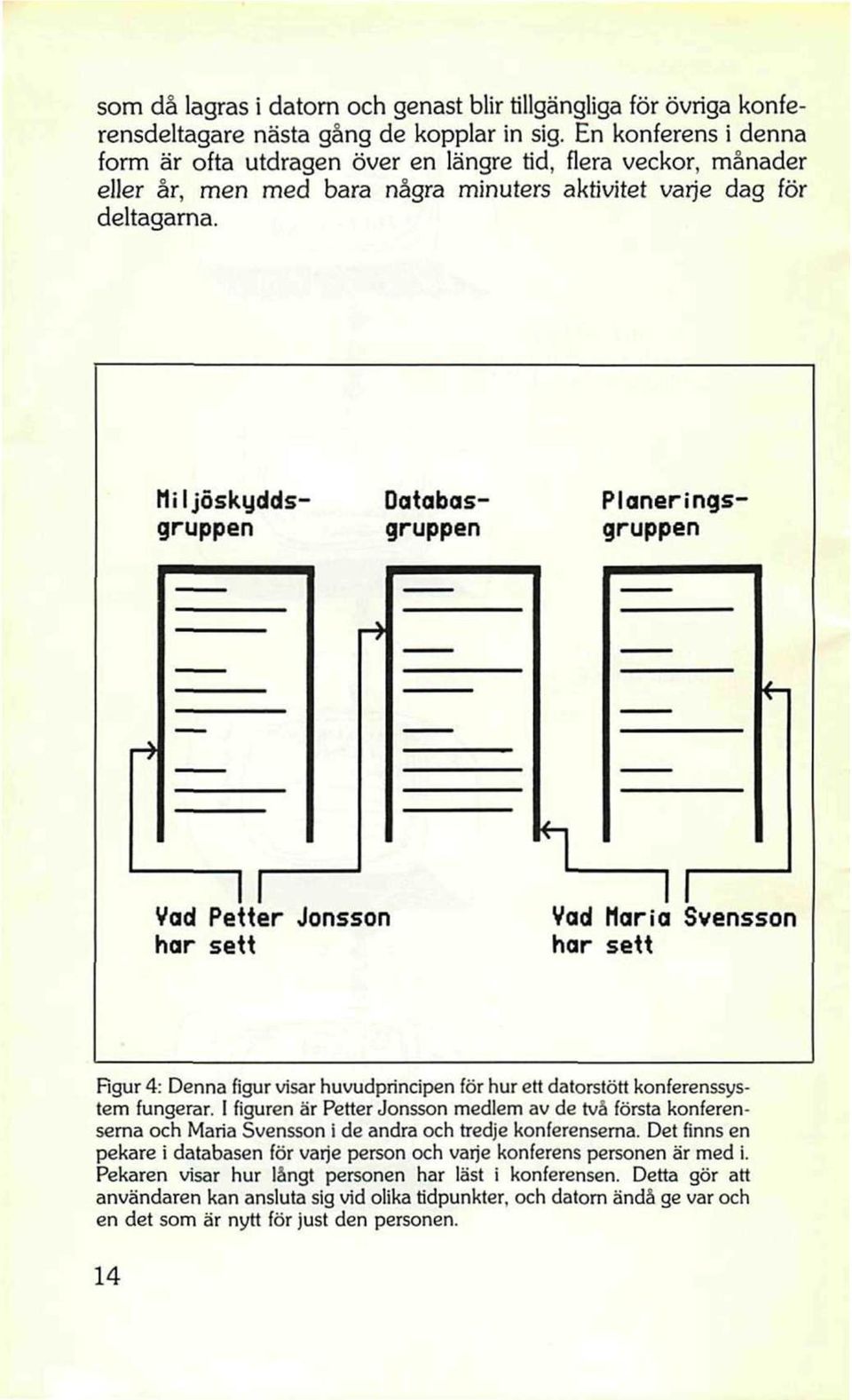 Miljöskyddsgruppen ^ i ^~~ <- Vad Petter Jonsson har sett Databas- < gruppen Planerings- gruppen n 1 Vad Han a Svensson har sett Rgur 4: Denna figur visar huvudprincipen för hur ett datorstött