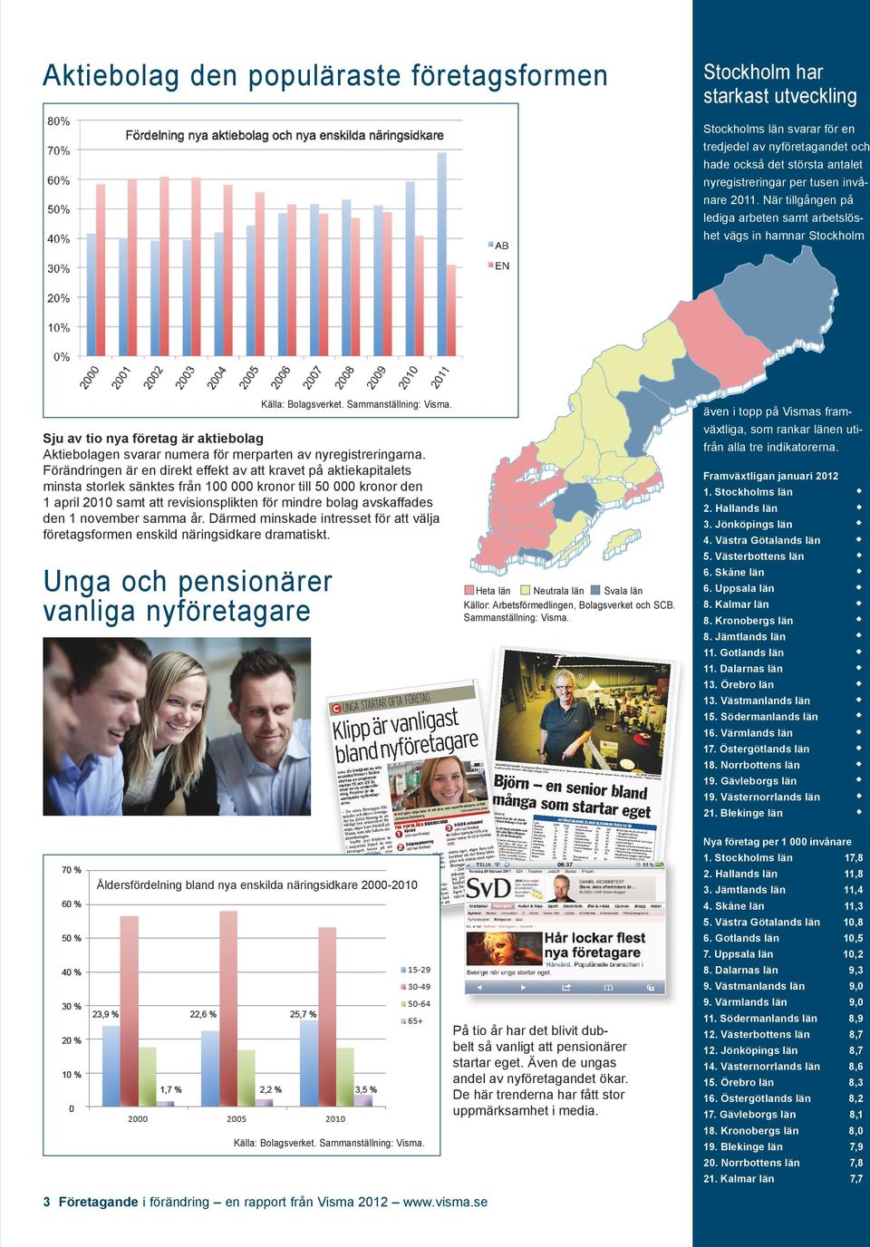 Sju av tio nya företag är aktiebolag Aktiebolagen svarar numera för merparten av nyregistreringarna.