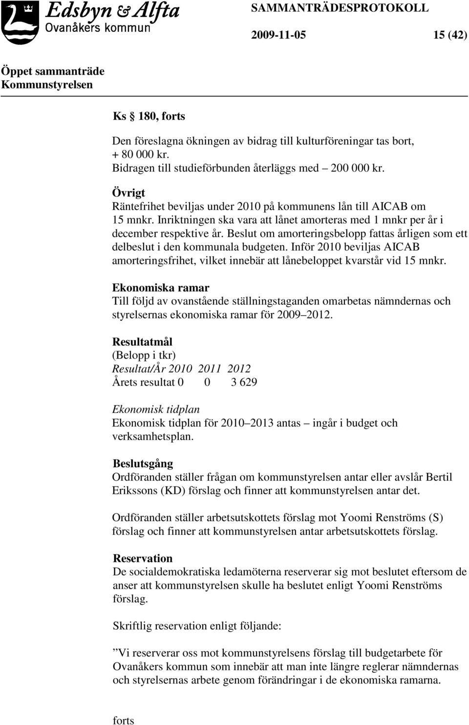 Beslut om amorteringsbelopp fattas årligen som ett delbeslut i den kommunala budgeten. Inför 2010 beviljas AICAB amorteringsfrihet, vilket innebär att lånebeloppet kvarstår vid 15 mnkr.