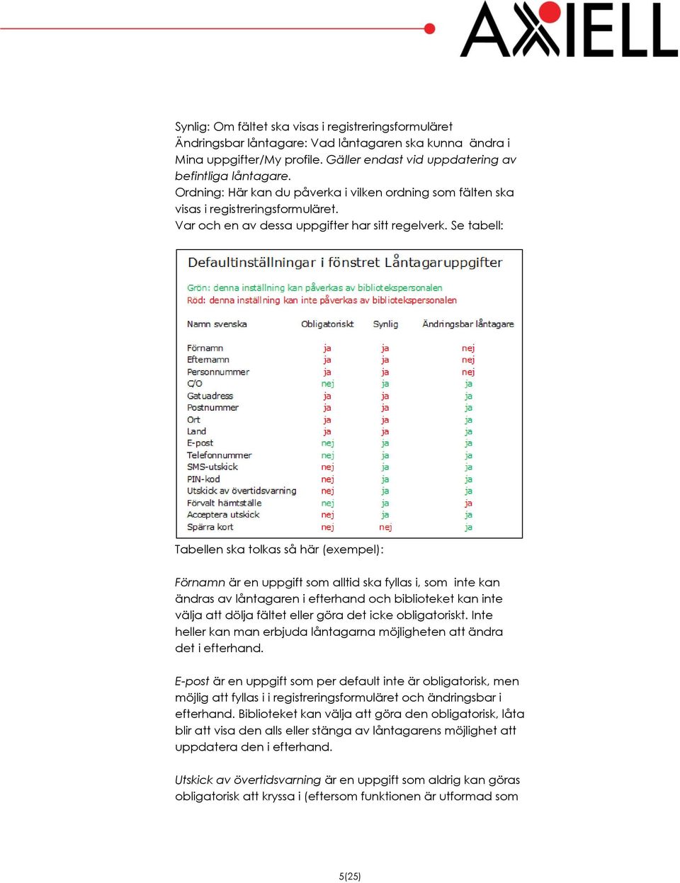 Se tabell: Tabellen ska tolkas så här (exempel): Förnamn är en uppgift som alltid ska fyllas i, som inte kan ändras av låntagaren i efterhand och biblioteket kan inte välja att dölja fältet eller