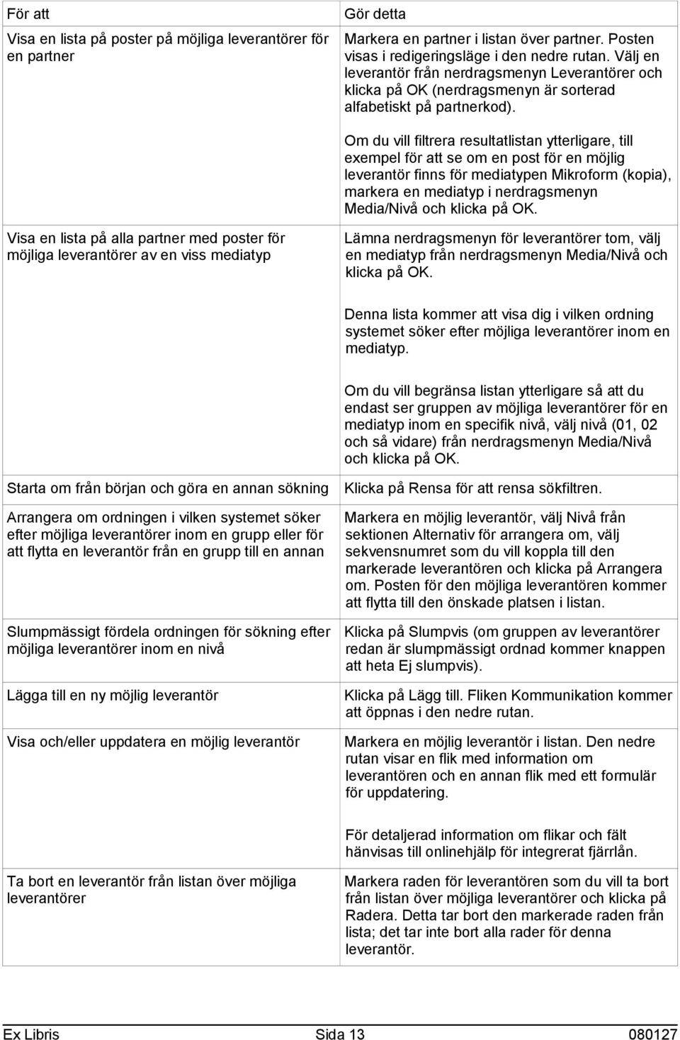 Om du vill filtrera resultatlistan ytterligare, till exempel för att se om en post för en möjlig leverantör finns för mediatypen Mikroform (kopia), markera en mediatyp i nerdragsmenyn Media/Nivå och