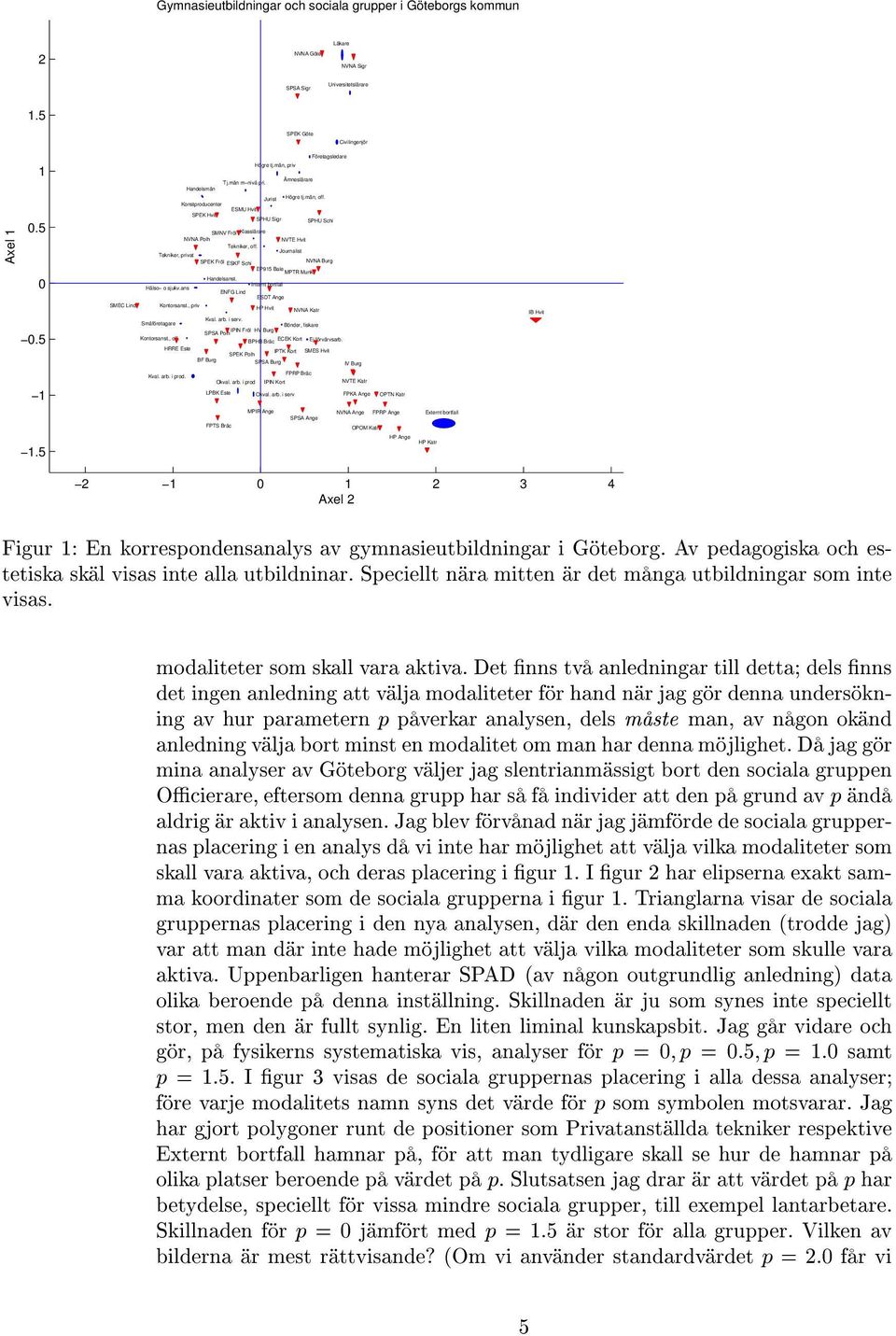 Journalist Tekniker, privat SPEK Frl NVNA Burg ESKF Schi EP915 Bale MPTR Munk Handelsanst. Internt bortfall Hlso o sjukv.ans ENFG Lind ESDT Ange SMEC Lind Kontorsanst., priv HP Hvit NVNA Katr Kval.