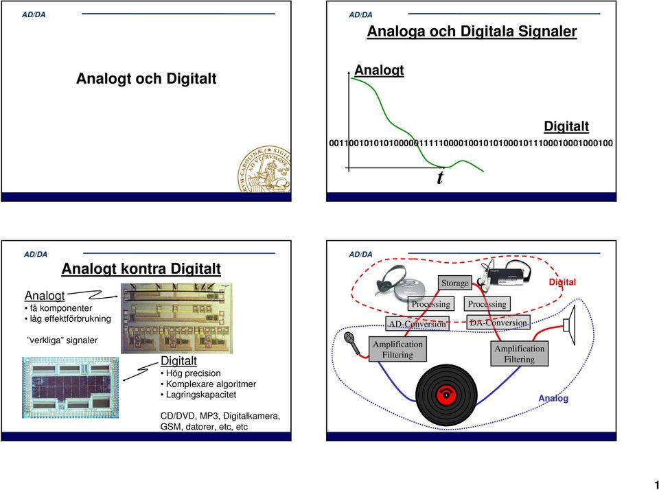 Komplexare algoritmer Lagringskapacitet Ampliication Filtering Processing AD-Conversion Storage