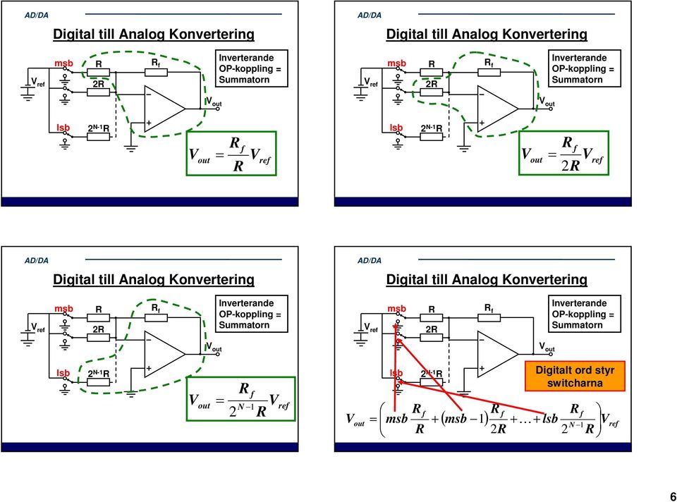 Inverterande OP-koppling = Summatorn 2 N- Vout = N 2 V re V out 2 N- Digitalt ord styr switcharna 2 (