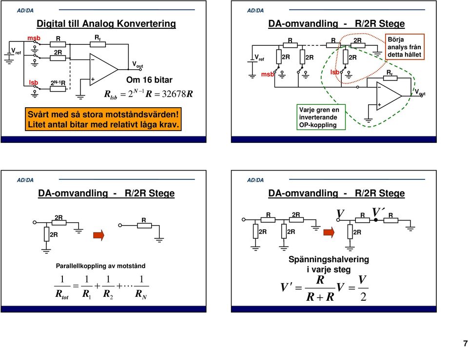 DA-omvandling - 2 2 Varje gren en inverterande OP-koppling 2 /2 Stege 2 Börja analys rån detta
