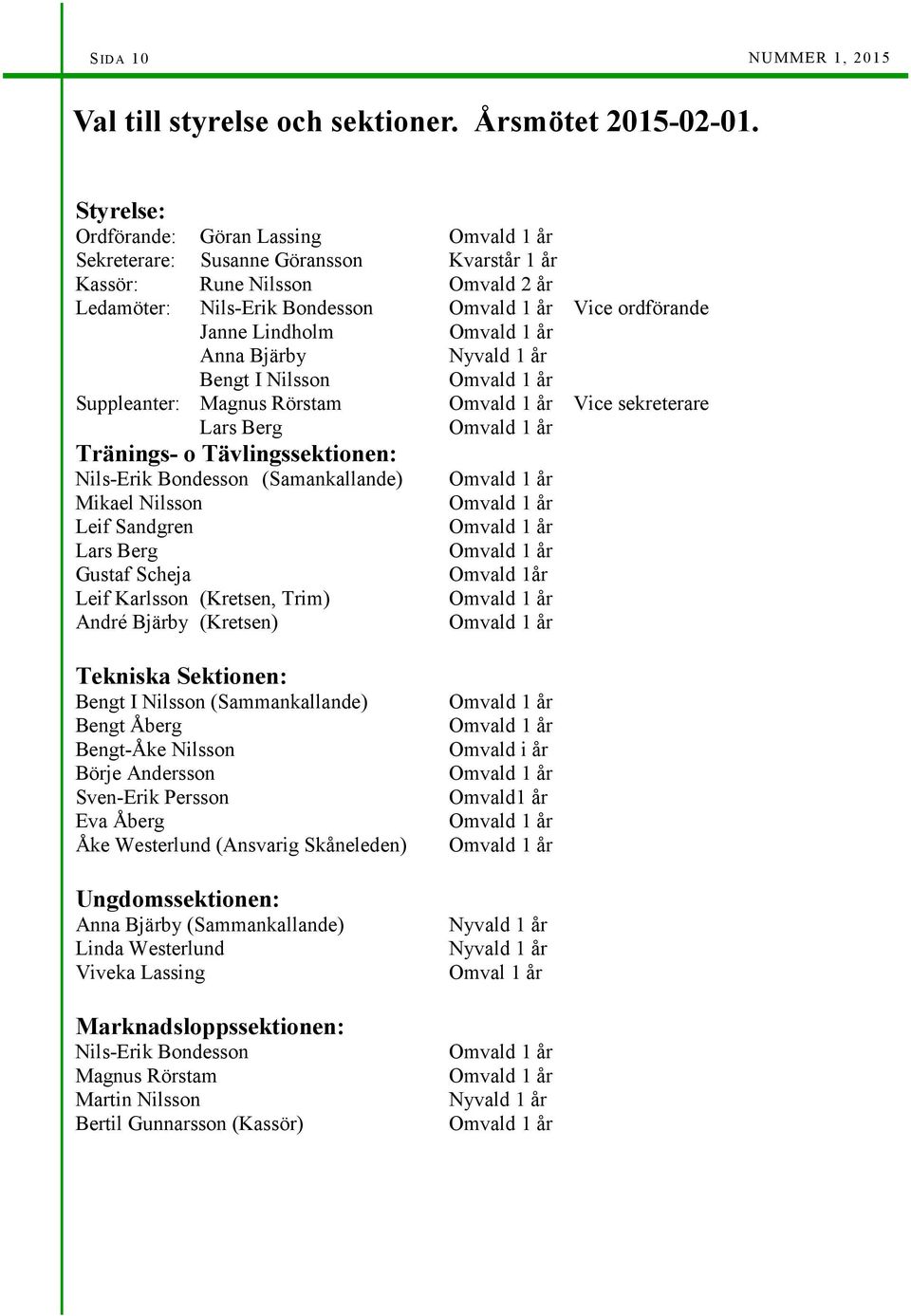 Bengt I Nilsson Suppleanter: Magnus Rörstam Vice sekreterare Lars Berg Tränings- o Tävlingssektionen: Nils-Erik Bondesson (Samankallande) Mikael Nilsson Leif Sandgren Lars Berg Gustaf Scheja Leif