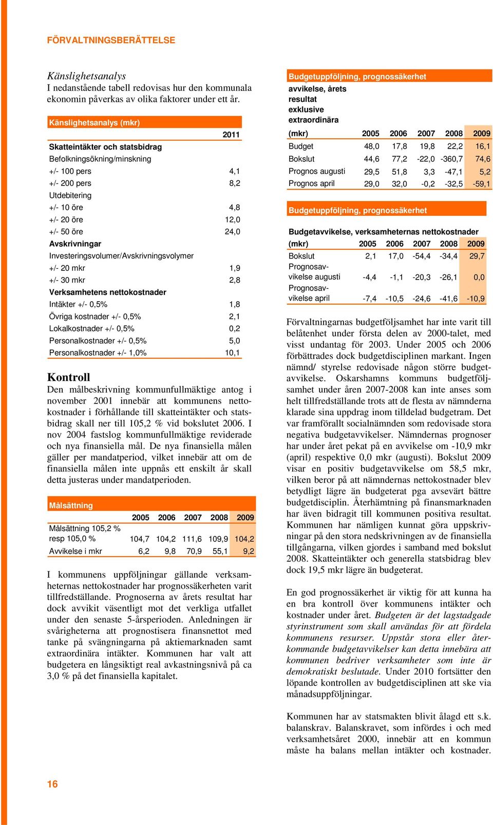 Investeringsvolumer/Avskrivningsvolymer +/- 20 mkr 1,9 +/- 30 mkr 2,8 Verksamhetens nettokostnader Intäkter +/- 0,5% 1,8 Övriga kostnader +/- 0,5% 2,1 Lokalkostnader +/- 0,5% 0,2 Personalkostnader