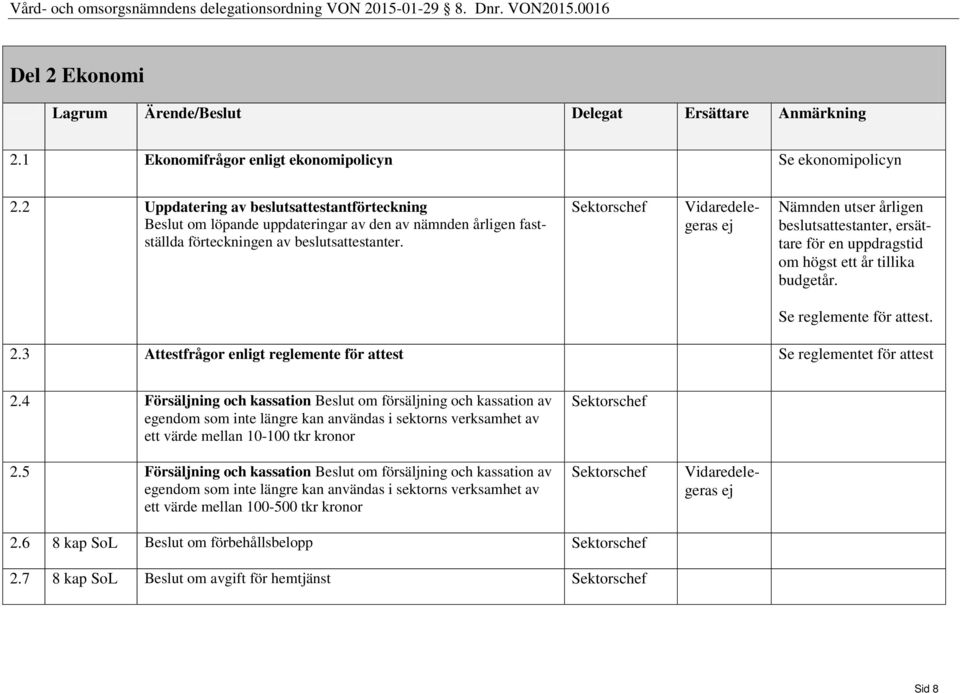 Nämnden utser årligen beslutsattestanter, ersättare för en uppdragstid om högst ett år tillika budgetår. Se reglemente för attest. 2.