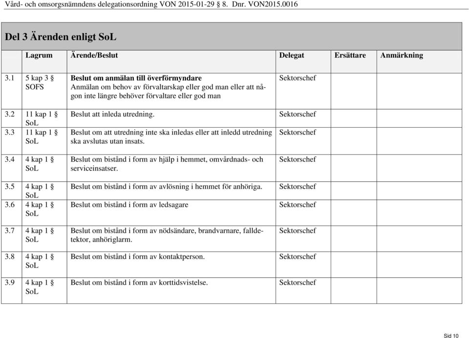 Beslut om att utredning inte ska inledas eller att inledd utredning ska avslutas utan insats. Beslut om bistånd i form av hjälp i hemmet, omvårdnads- och serviceinsatser.