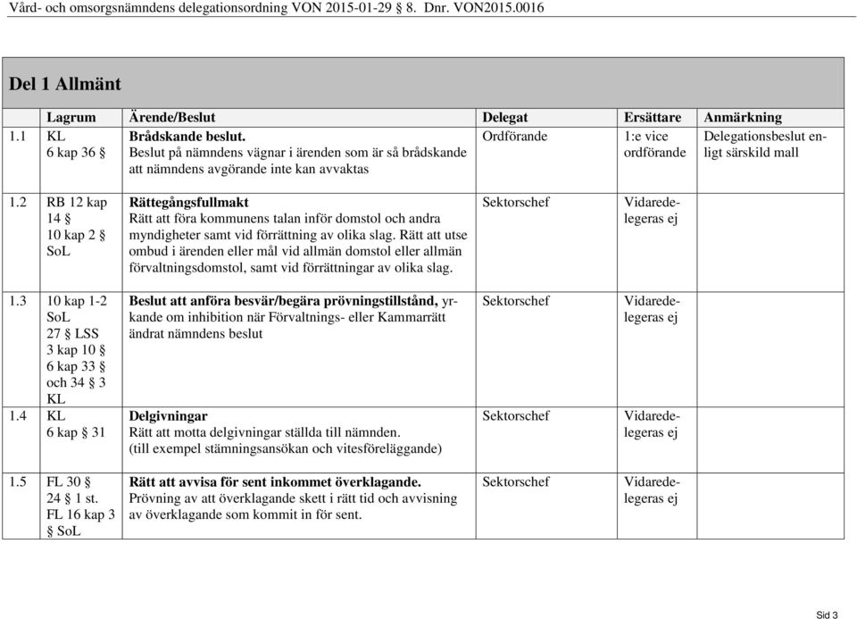 Rätt att utse ombud i ärenden eller mål vid allmän domstol eller allmän förvaltningsdomstol, samt vid förrättningar av olika slag. 1.3 10 kap 1-2 27 LSS 3 kap 10 6 kap 33 och 34 3 KL 1.