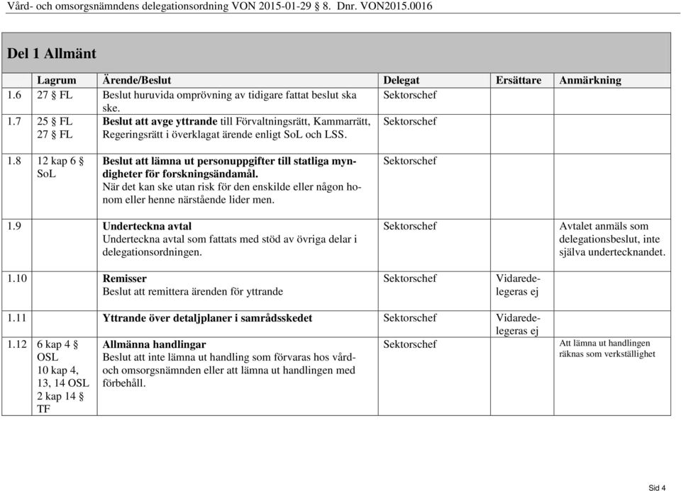 Avtalet anmäls som delegationsbeslut, inte själva undertecknandet. 1.10 Remisser Beslut att remittera ärenden för yttrande 1.11 Yttrande över detaljplaner i samrådsskedet 1.