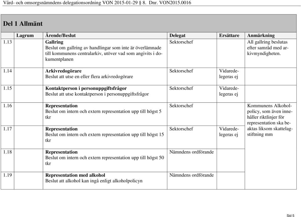 14 Arkivredogörare Beslut att utse en eller flera arkivredogörare 1.15 Kontaktperson i personuppgiftsfrågor Beslut att utse kontaktperson i personuppgiftsfrågor 1.