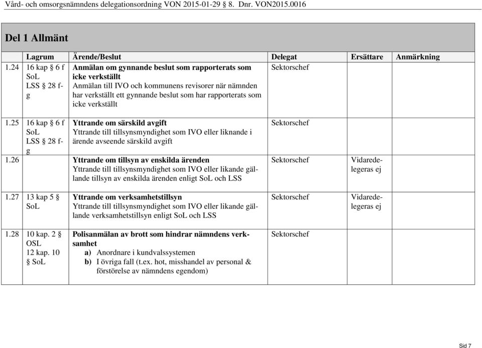 som icke verkställt 1.25 16 kap 6 f LSS 28 f- g Yttrande om särskild avgift Yttrande till tillsynsmyndighet som IVO eller liknande i ärende avseende särskild avgift 1.