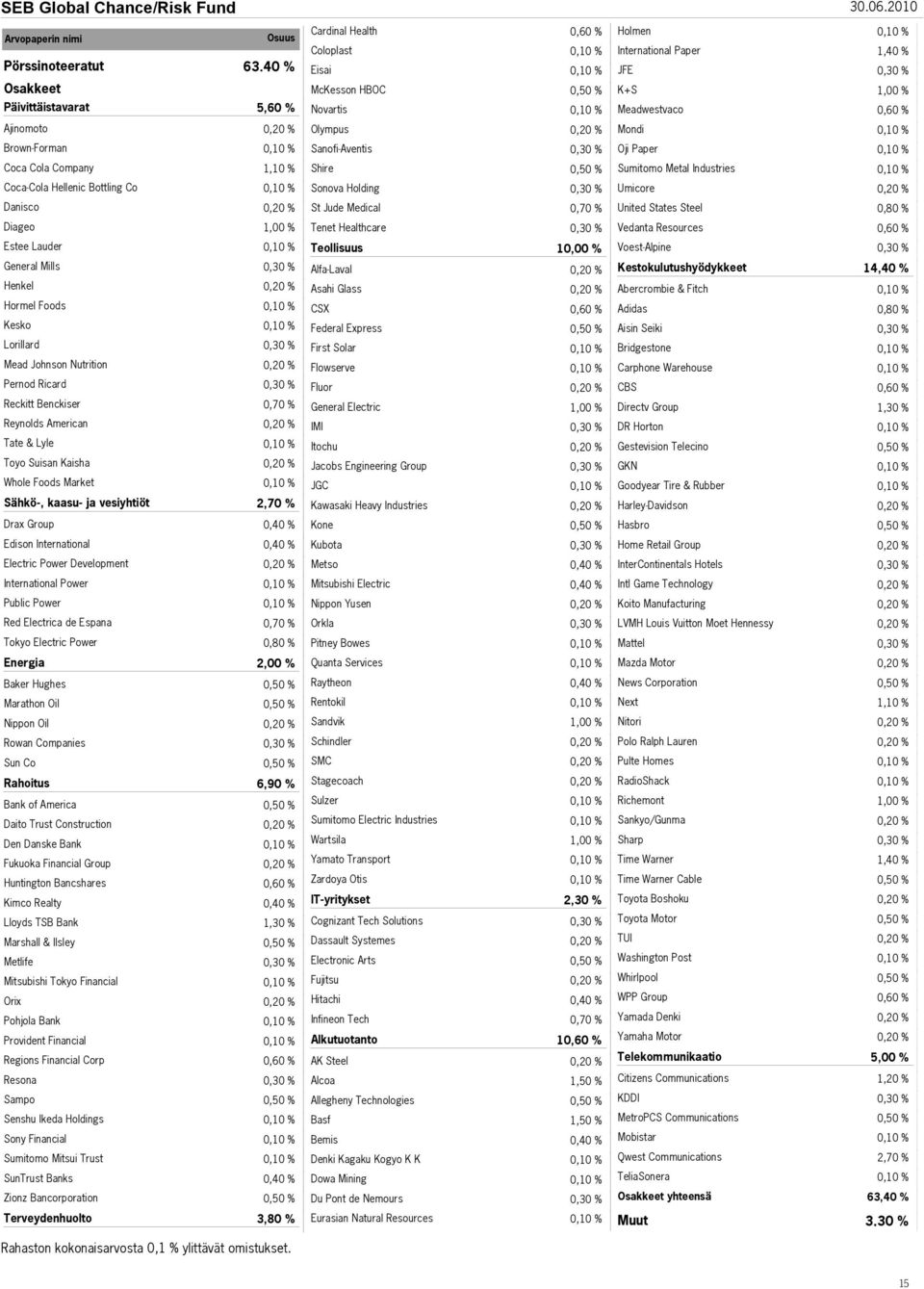 Brown-Forman Sanofi-Aventis Oji Paper Coca Cola Company Shire Sumitomo Metal Industries Coca-Cola Hellenic Bottling Co Sonova Holding Umicore Danisco St Jude Medical United States Steel Diageo Tenet