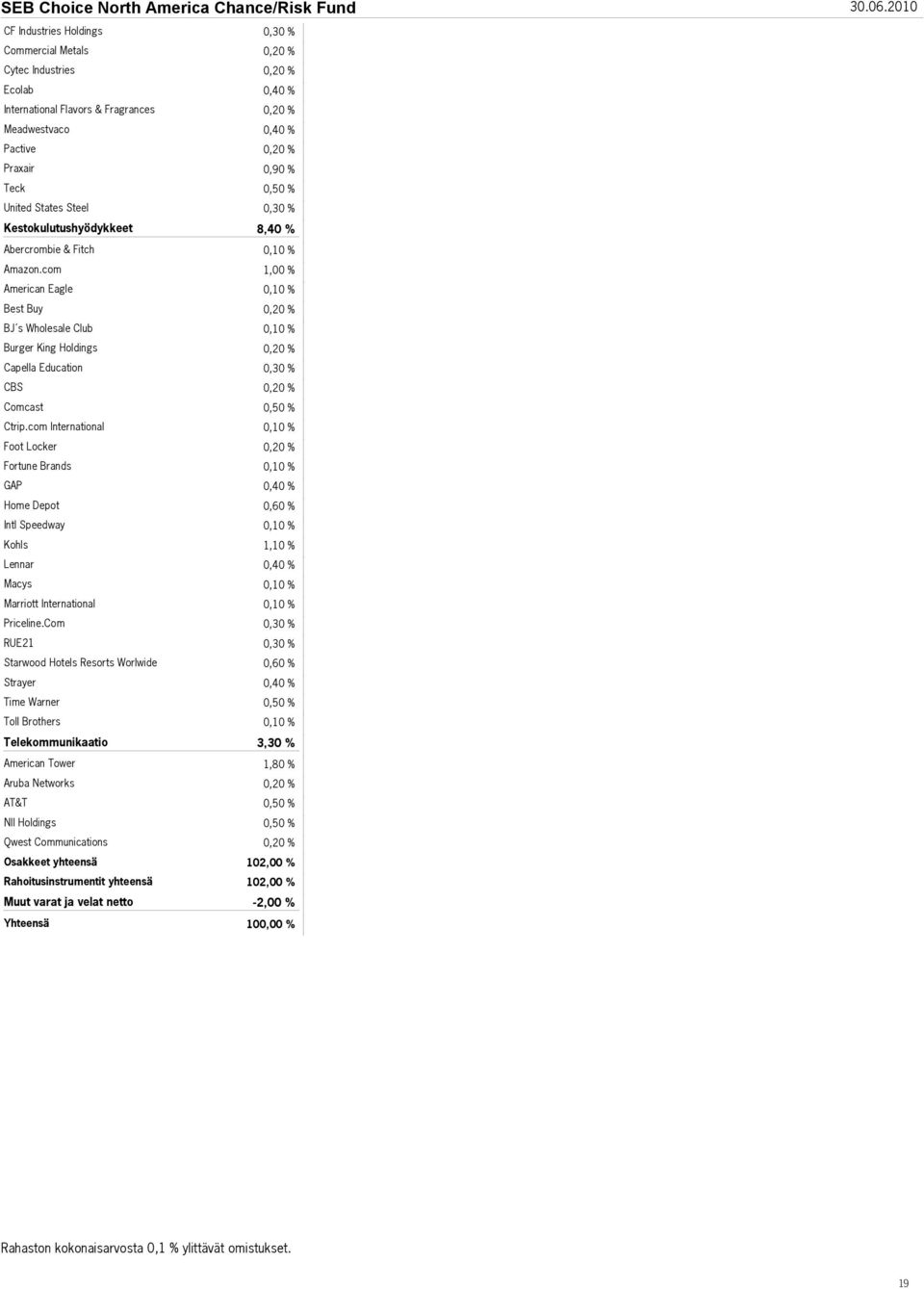 Abercrombie & Fitch Amazon.com American Eagle Best Buy BJ s Wholesale Club Burger King Holdings Capella Education CBS Comcast Ctrip.