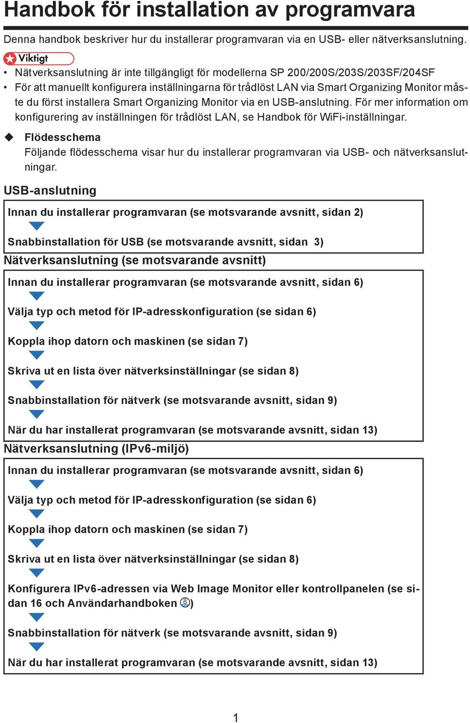 installera Smart Organizing Monitor via en USB-anslutning. För mer information om konfigurering av inställningen för trådlöst LAN, se Handbok för WiFi-inställningar.