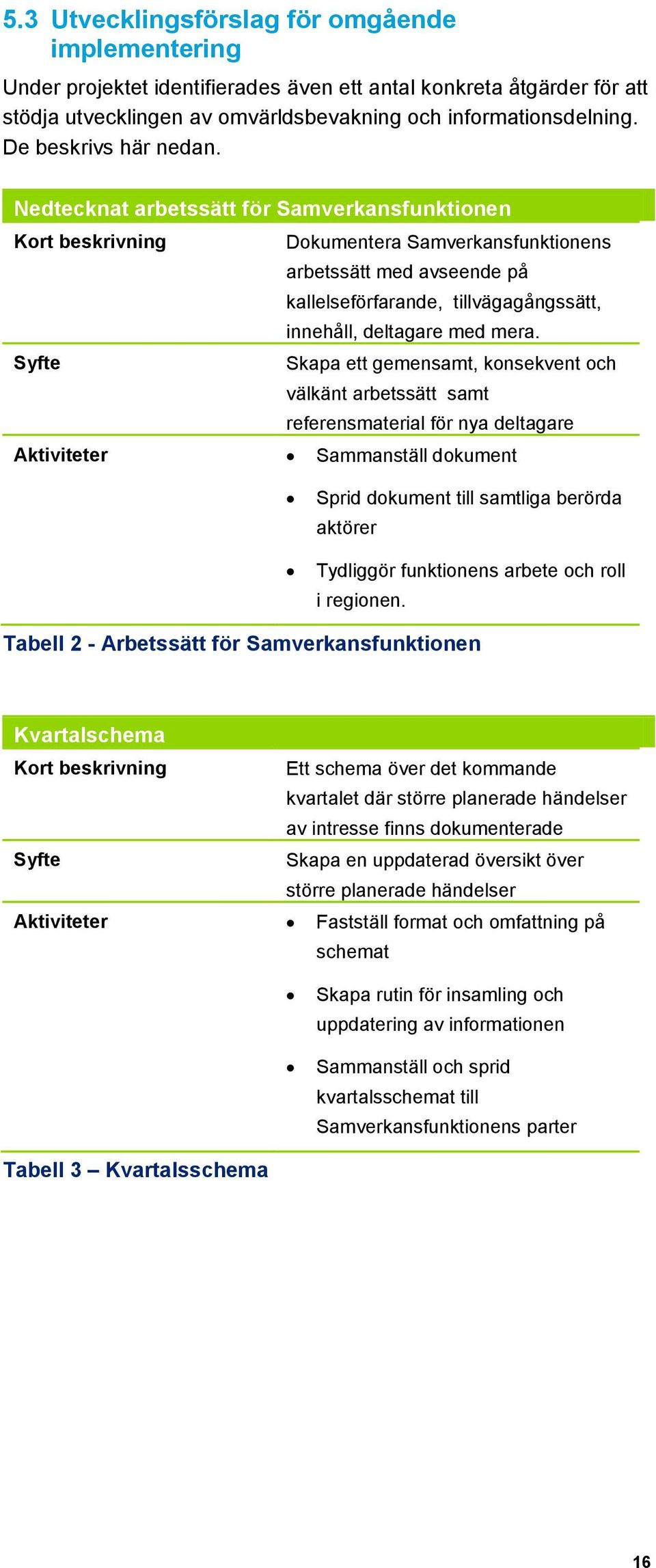 Nedtecknat arbetssätt för Samverkansfunktionen Kort beskrivning Dokumentera Samverkansfunktionens arbetssätt med avseende på kallelseförfarande, tillvägagångssätt, innehåll, deltagare med mera.