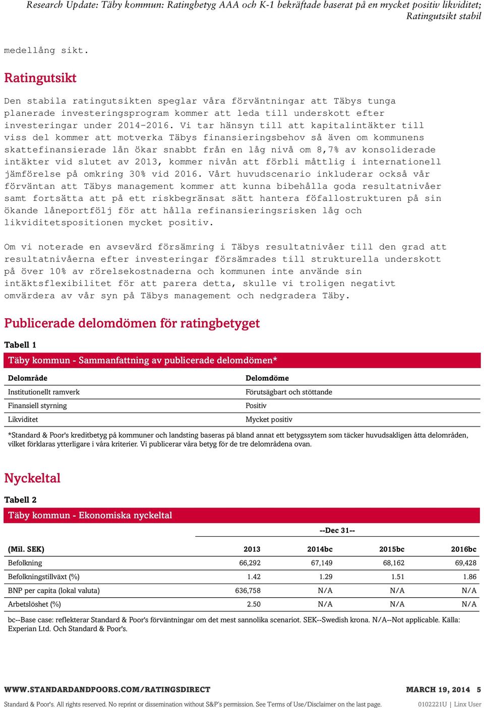 intäkter vid slutet av 2013, kommer nivån att förbli måttlig i internationell jämförelse på omkring 30% vid 2016.