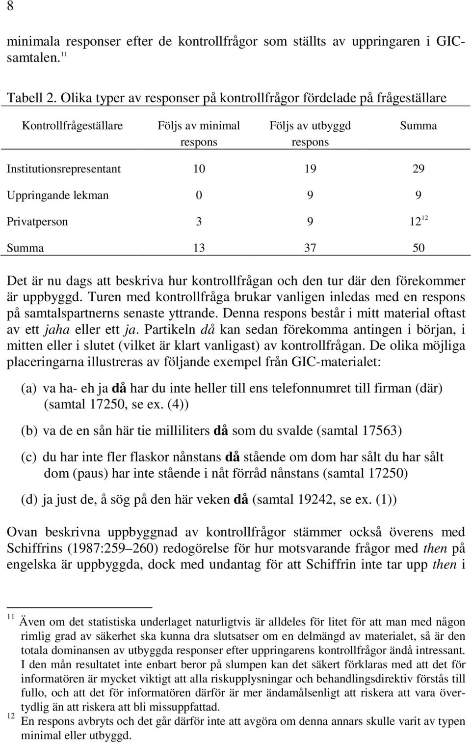 lekman 0 9 9 Privatperson 3 9 12 12 Summa 13 37 50 Det är nu dags att beskriva hur kontrollfrågan och den tur där den förekommer är uppbyggd.