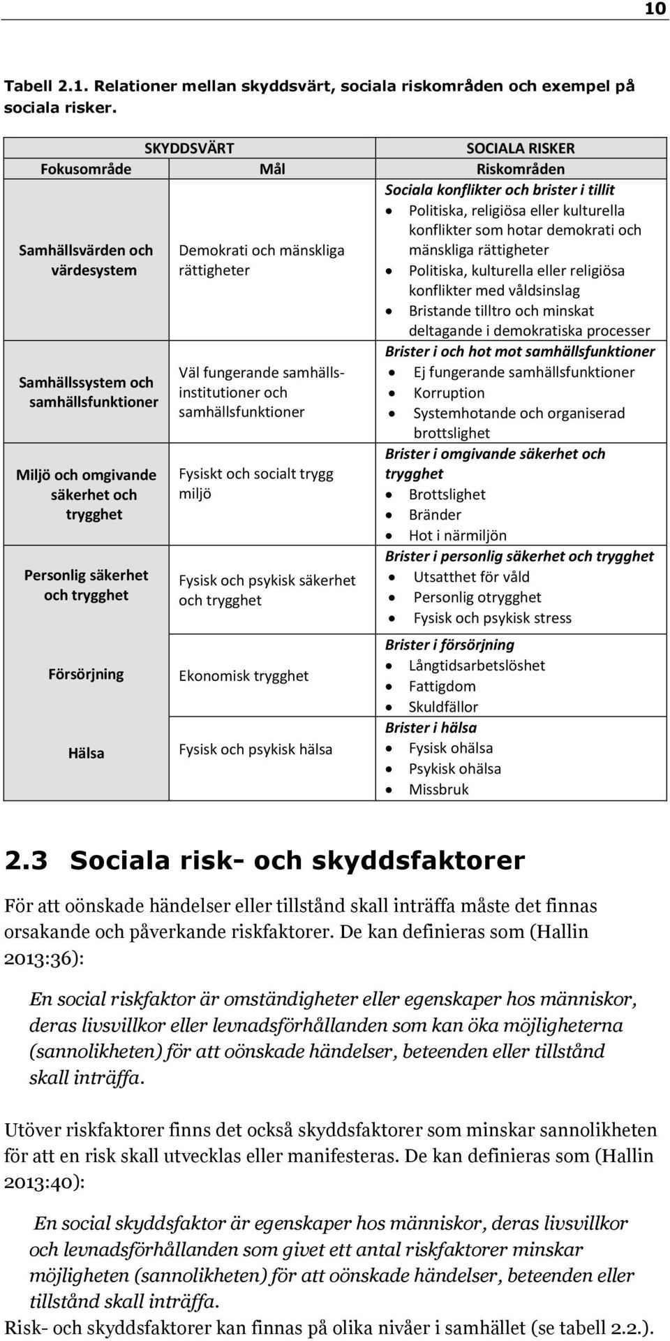 Försörjning Hälsa Demokrati och mänskliga rättigheter Väl fungerande samhällsinstitutioner och samhällsfunktioner Fysiskt och socialt trygg miljö Fysisk och psykisk säkerhet och trygghet Ekonomisk