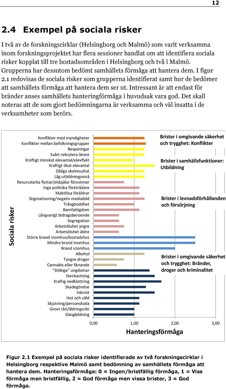 till tre bostadsområden i Helsingborg och två i Malmö. Grupperna har dessutom bedömt samhällets förmåga att hantera dem. I figur 2.