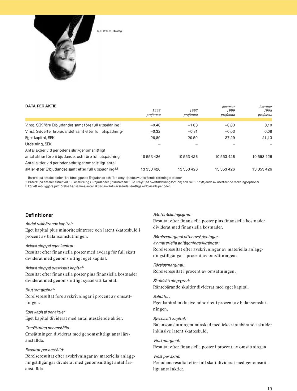 Erbjudandet och före full utspädning 3 10 553 426 10 553 426 10 553 426 10 553 426 Antal aktier vid periodens slut/genomsnittligt antal aktier efter Erbjudandet samt efter full utspädning 2,3 13 353