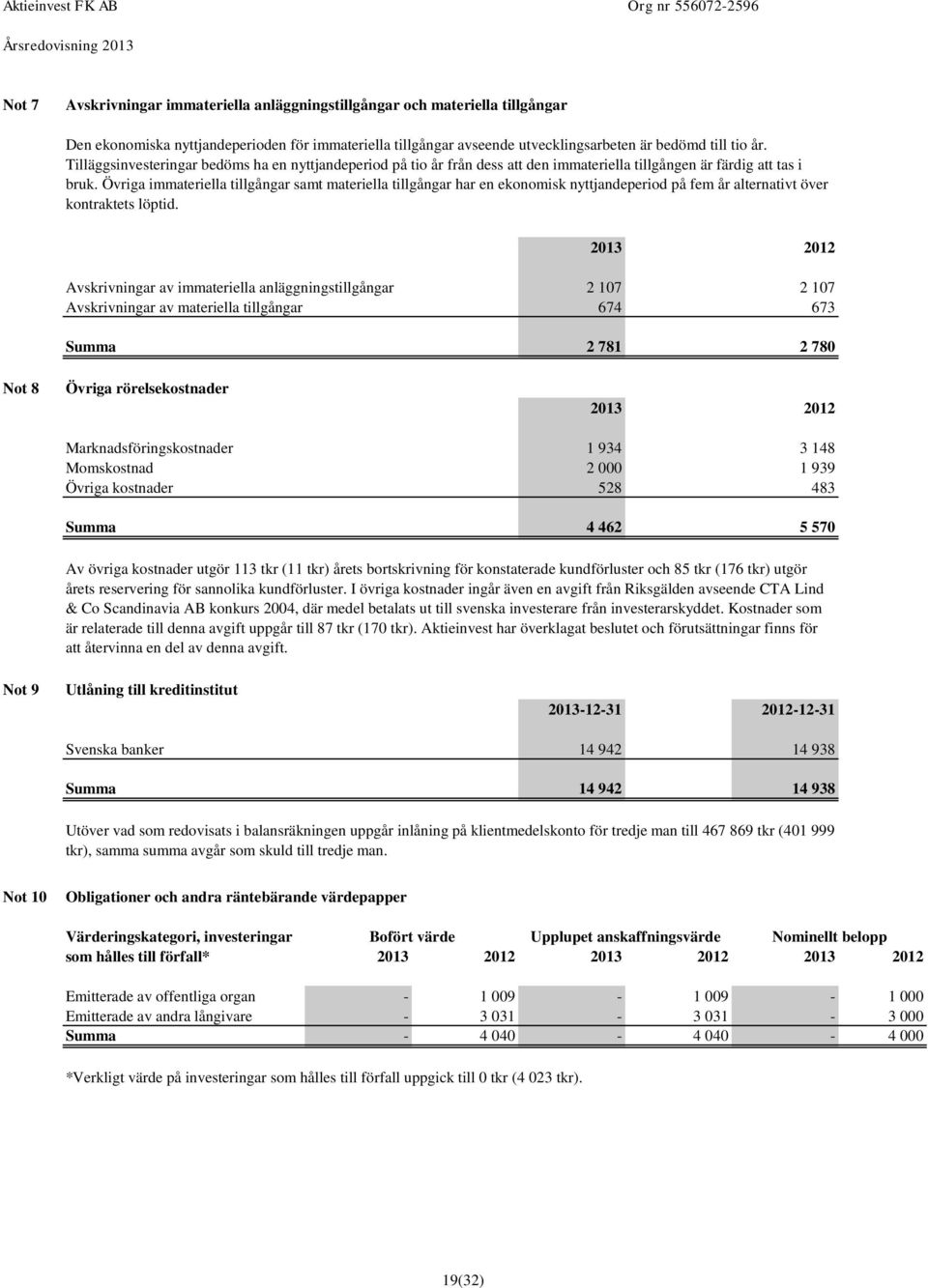 Övriga immateriella tillgångar samt materiella tillgångar har en ekonomisk nyttjandeperiod på fem år alternativt över kontraktets löptid.