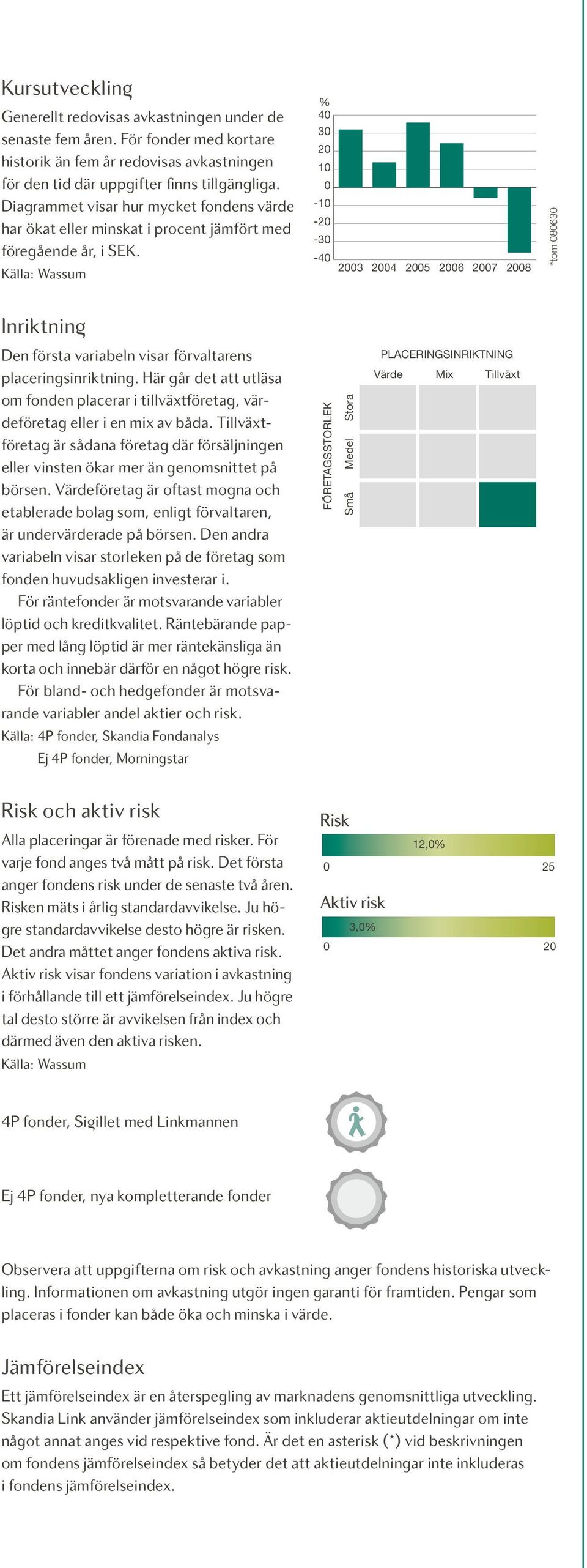 Diagrammet visar hur mycket fondens värde har ökat eller minskat i procent jämfört med föregående år, i SEK.