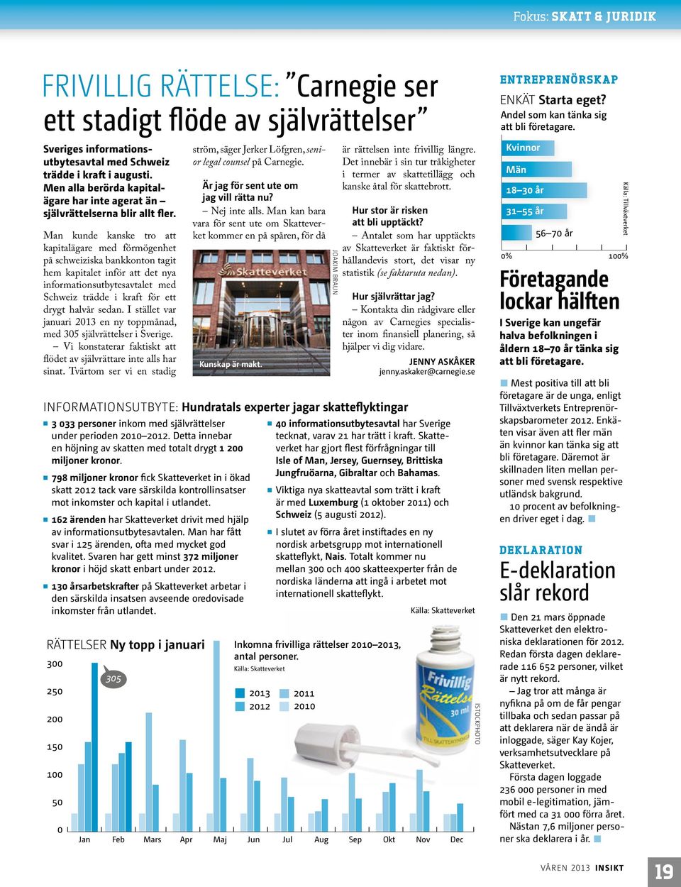 Man kunde kanske tro att kapital ägare med förmögenhet på schweiziska bankkonton tagit hem kapitalet inför att det nya informationsutbytesavtalet med Schweiz trädde i kraft för ett drygt halvår sedan.