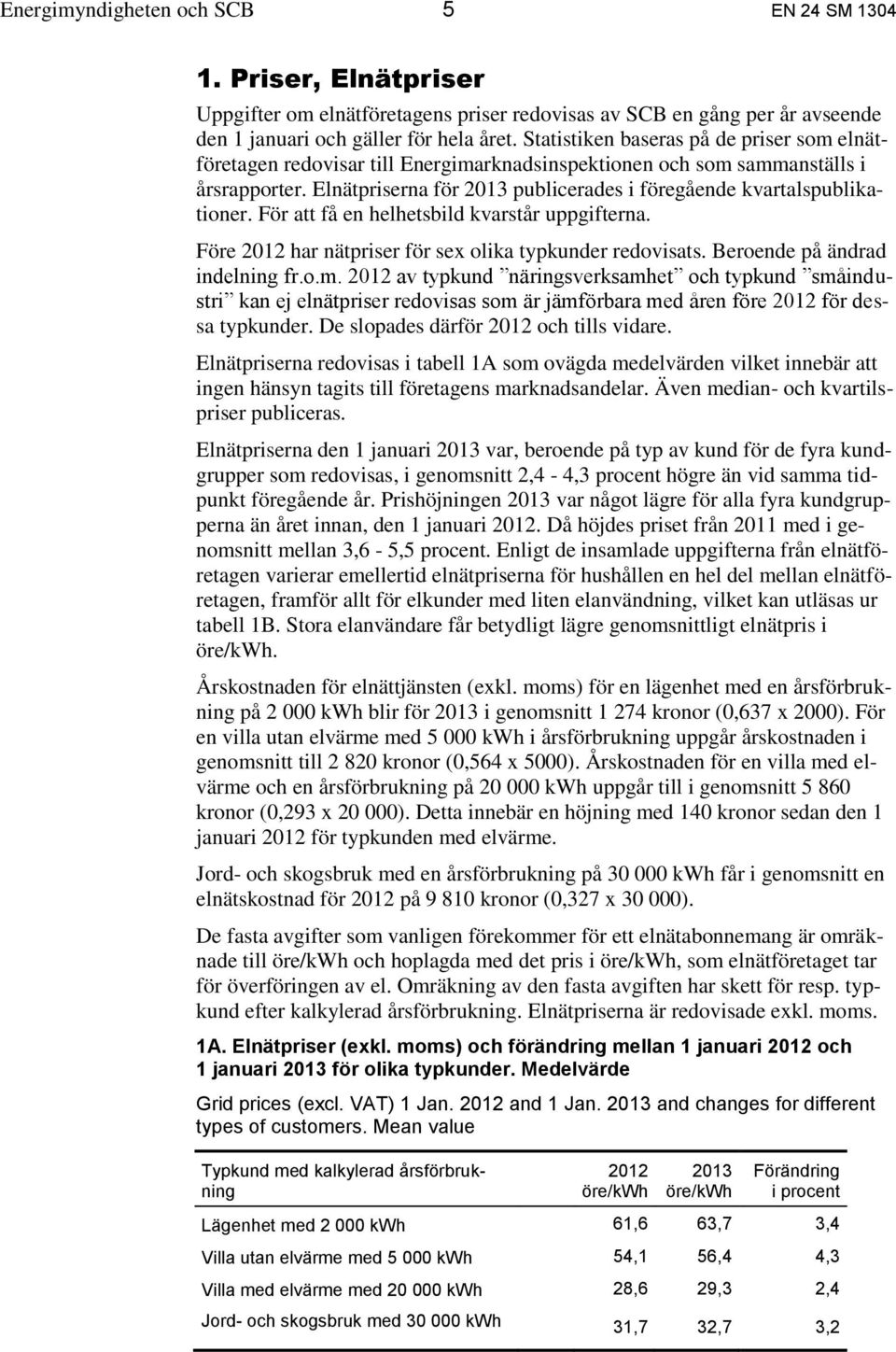 Elnätpriserna för 2013 publicerades i föregående kvartalspublikationer. För att få en helhetsbild kvarstår uppgifterna. Före 2012 har nätpriser för sex olika typkunder redovisats.