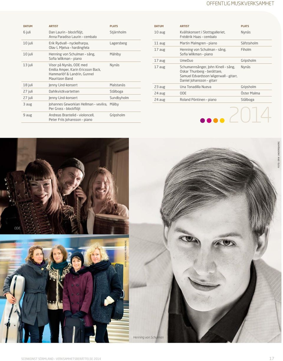 Malstanäs 27 juli Dahlkvistkvartetten Stålboga 27 juli Jenny Lind-konsert Sundbyholm 3 aug Johannes Geworkian Hellman vevlira, Mälby Per Gross blockflöjt 9 aug Andreas Brantelid violoncell, Peter