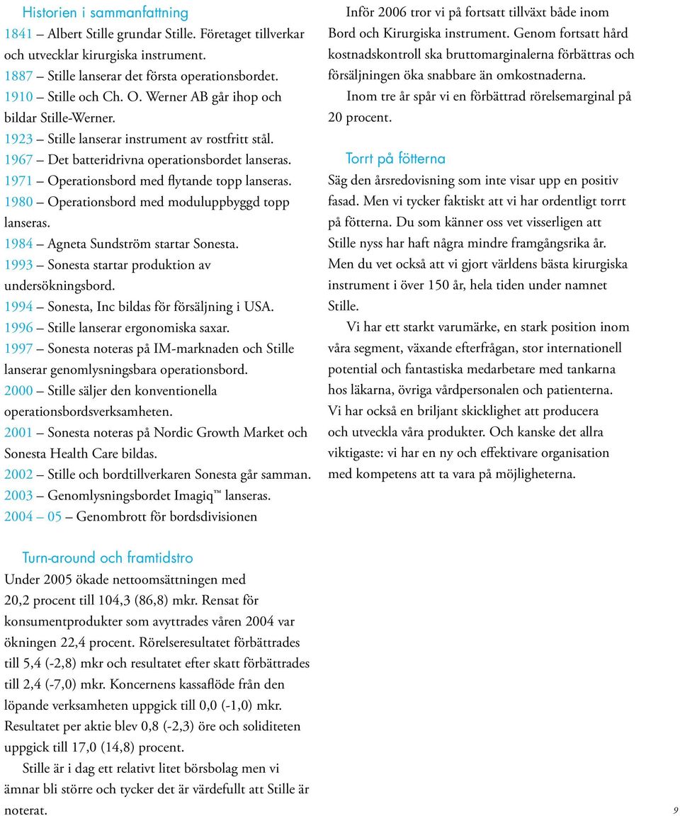 198 Operationsbord med moduluppbyggd topp lanseras. 1984 Agneta Sundström startar Sonesta. 1993 Sonesta startar produktion av undersökningsbord. 1994 Sonesta, Inc bildas för försäljning i USA.