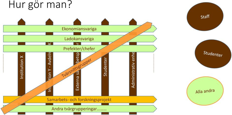 Institution Y - Avdelning K Externa samarbetsparter