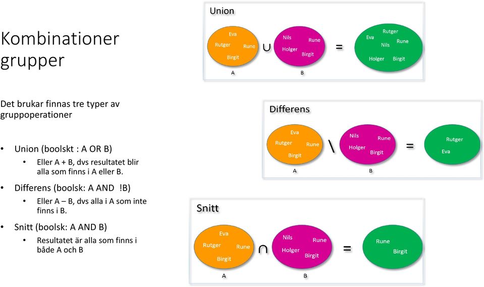 i A eller B. Differens (boolsk: A AND!