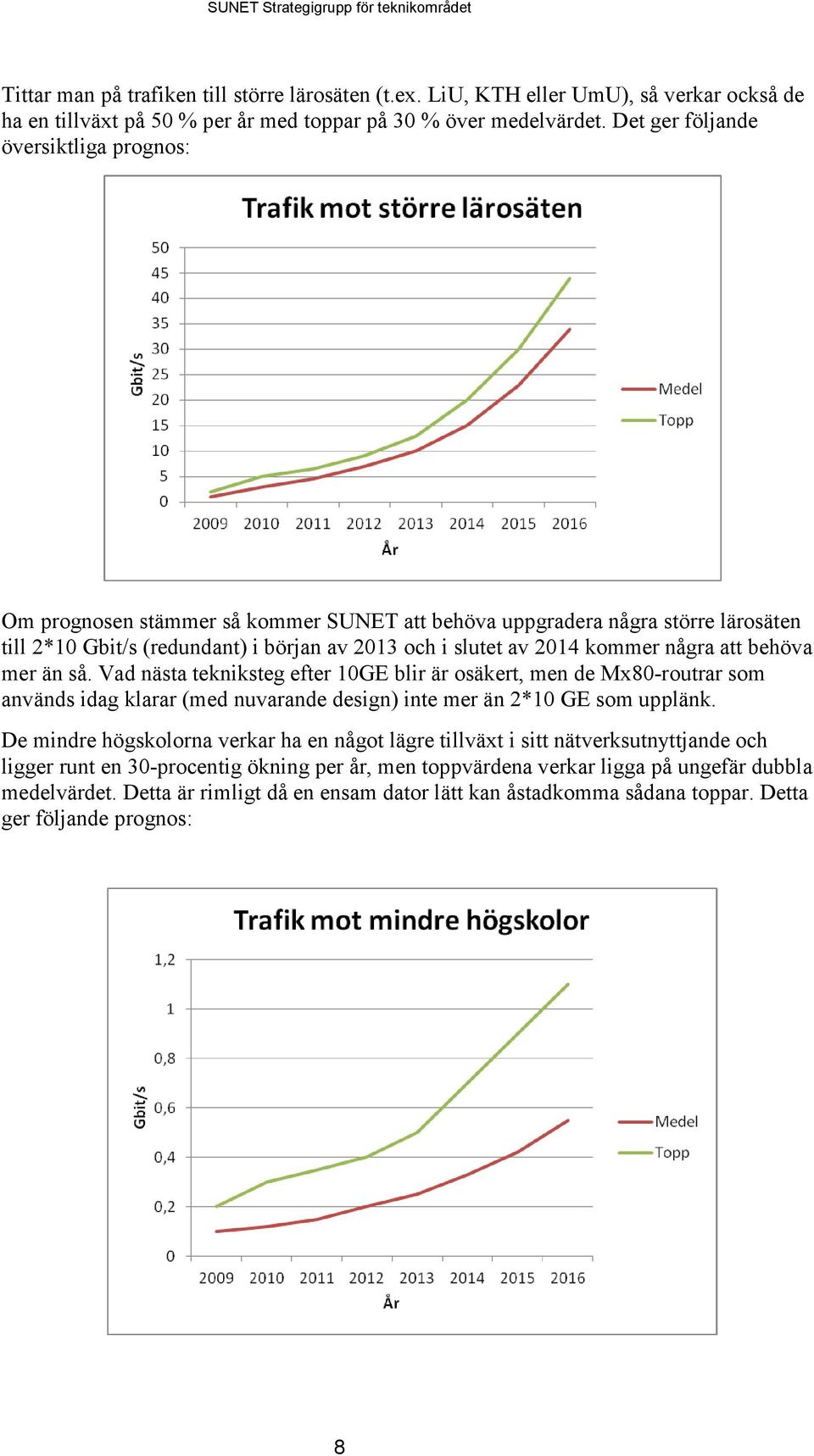 några att behöva mer än så. Vad nästa tekniksteg efter 10GE blir är osäkert, men de Mx80-routrar som används idag klarar (med nuvarande design) inte mer än 2*10 GE som upplänk.