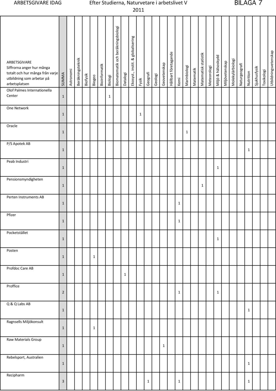 Pocketstället Posten Profdoc Care AB Proffice 2 Q & Q Labs AB