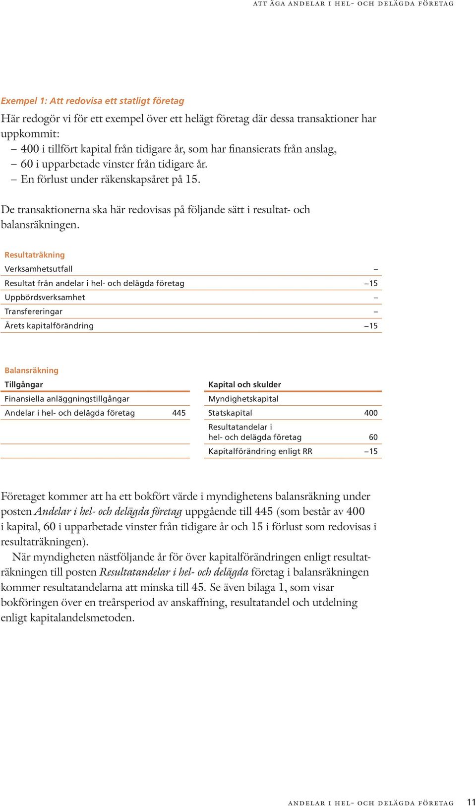 De transaktionerna ska här redovisas på följande sätt i resultat- och balansräkningen.