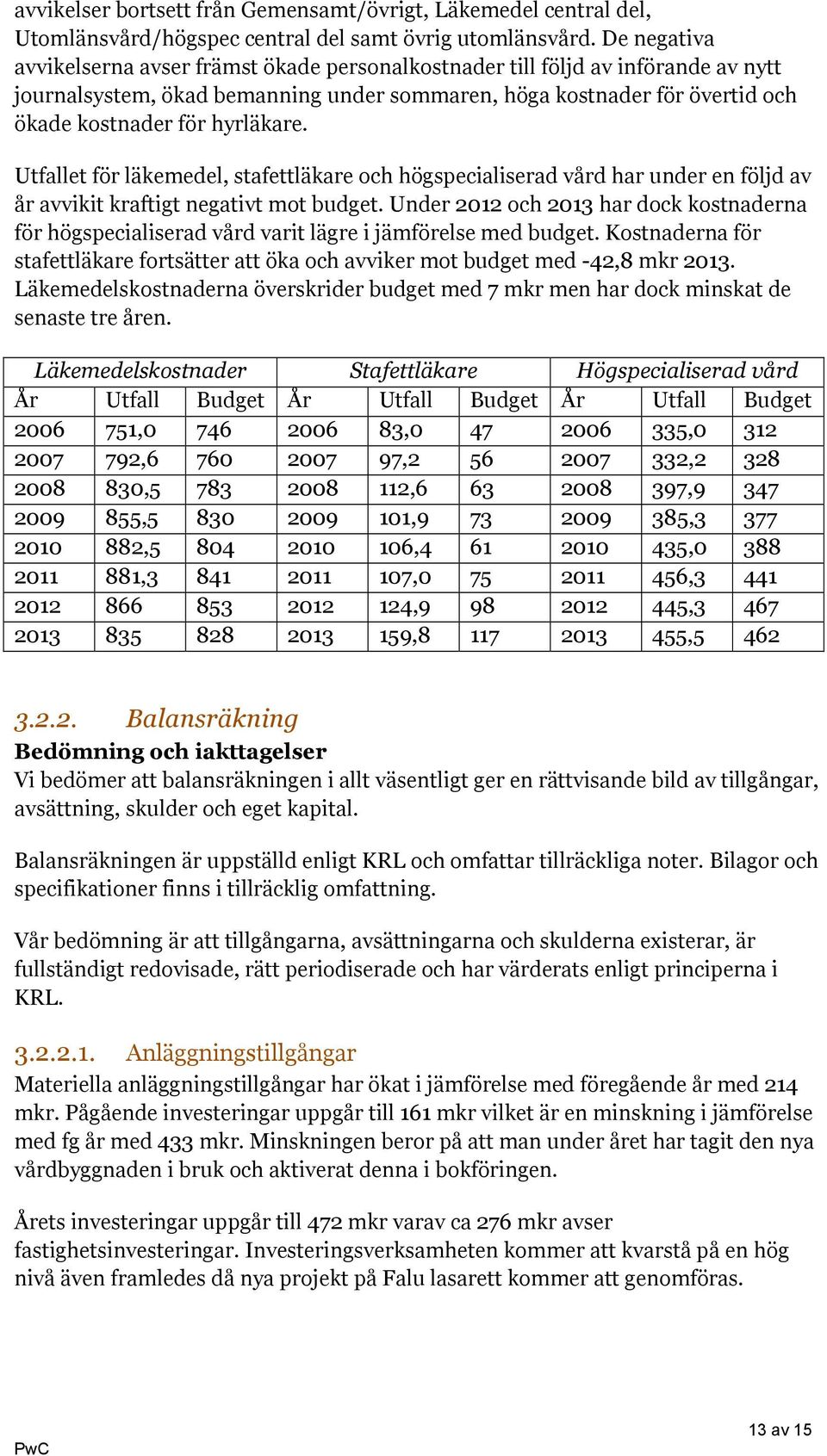 hyrläkare. Utfallet för läkemedel, stafettläkare och högspecialiserad vård har under en följd av år avvikit kraftigt negativt mot budget.