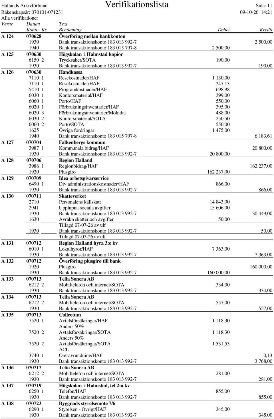 247,13 5410 1 Programkostnader/HAF 698,98 6030 1 Kontorsmaterial/HAF 399,00 6060 1 Porto/HAF 550,00 6020 1 Förbrukningsinventarier/HAF 395,00 6020 3 Förbrukningsinventarier/Mölndal 488,00 6030 2