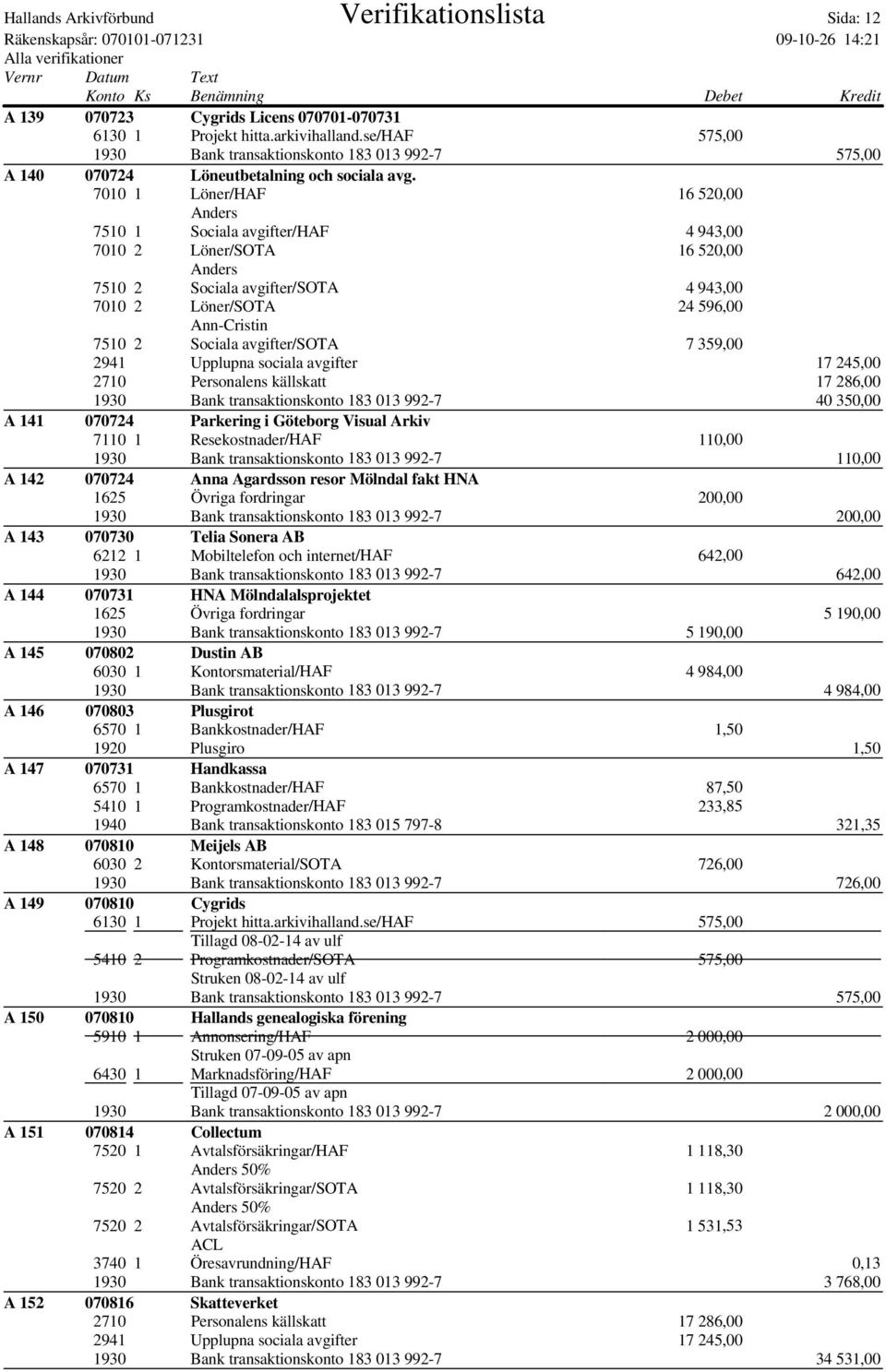 2941 Upplupna sociala avgifter 17 245,00 2710 Personalens källskatt 17 286,00 1930 Bank transaktionskonto 183 013 992-7 40 350,00 A 141 070724 Parkering i Göteborg Visual Arkiv 7110 1