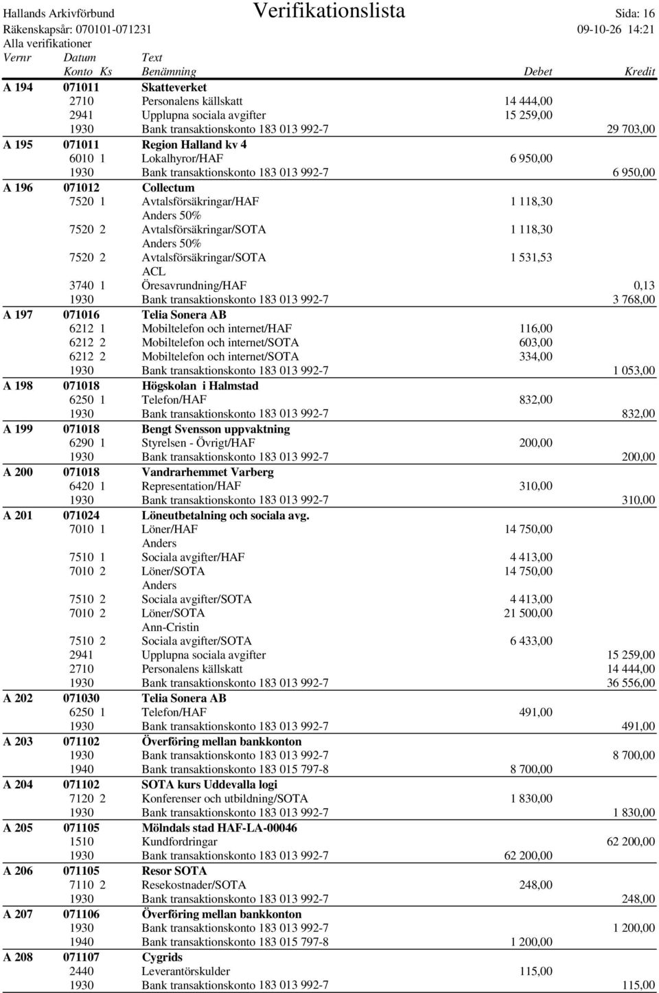 Avtalsförsäkringar/SOTA 1 118,30 50% 7520 2 Avtalsförsäkringar/SOTA 1 531,53 1930 Bank transaktionskonto 183 013 992-7 3 768,00 A 197 071016 Telia Sonera AB 6212 1 Mobiltelefon och internet/haf