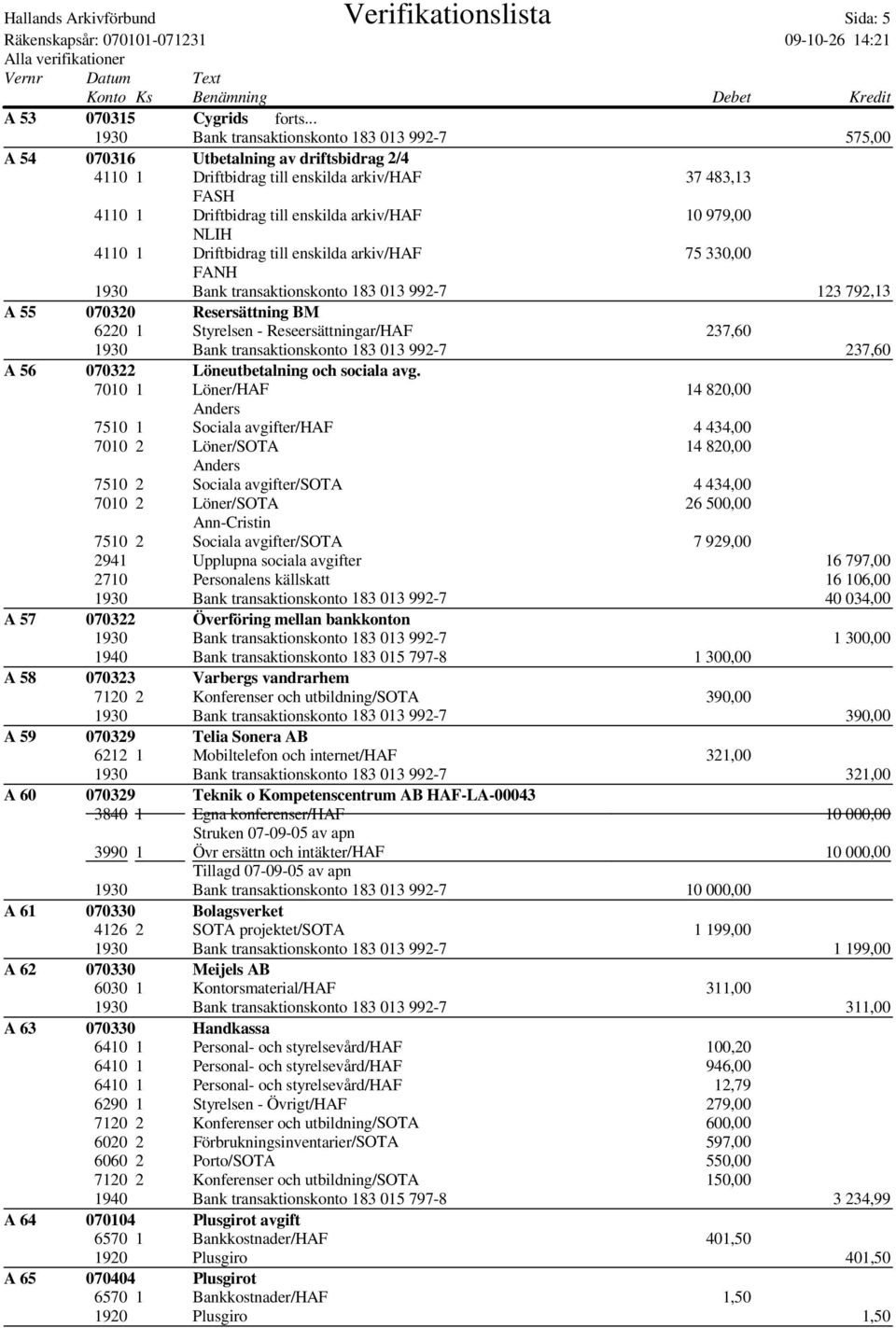 arkiv/haf 75 330,00 FANH 1930 Bank transaktionskonto 183 013 992-7 123 792,13 A 55 070320 Resersättning BM 6220 1 Styrelsen - Reseersättningar/HAF 237,60 1930 Bank transaktionskonto 183 013 992-7