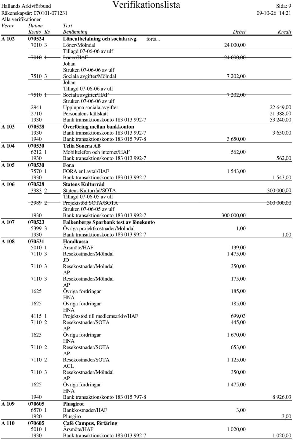 Sociala avgifter/haf 7 202,00 Struken 07-06-06 av ulf 2941 Upplupna sociala avgifter 22 649,00 2710 Personalens källskatt 21 388,00 1930 Bank transaktionskonto 183 013 992-7 53 240,00 A 103 070528