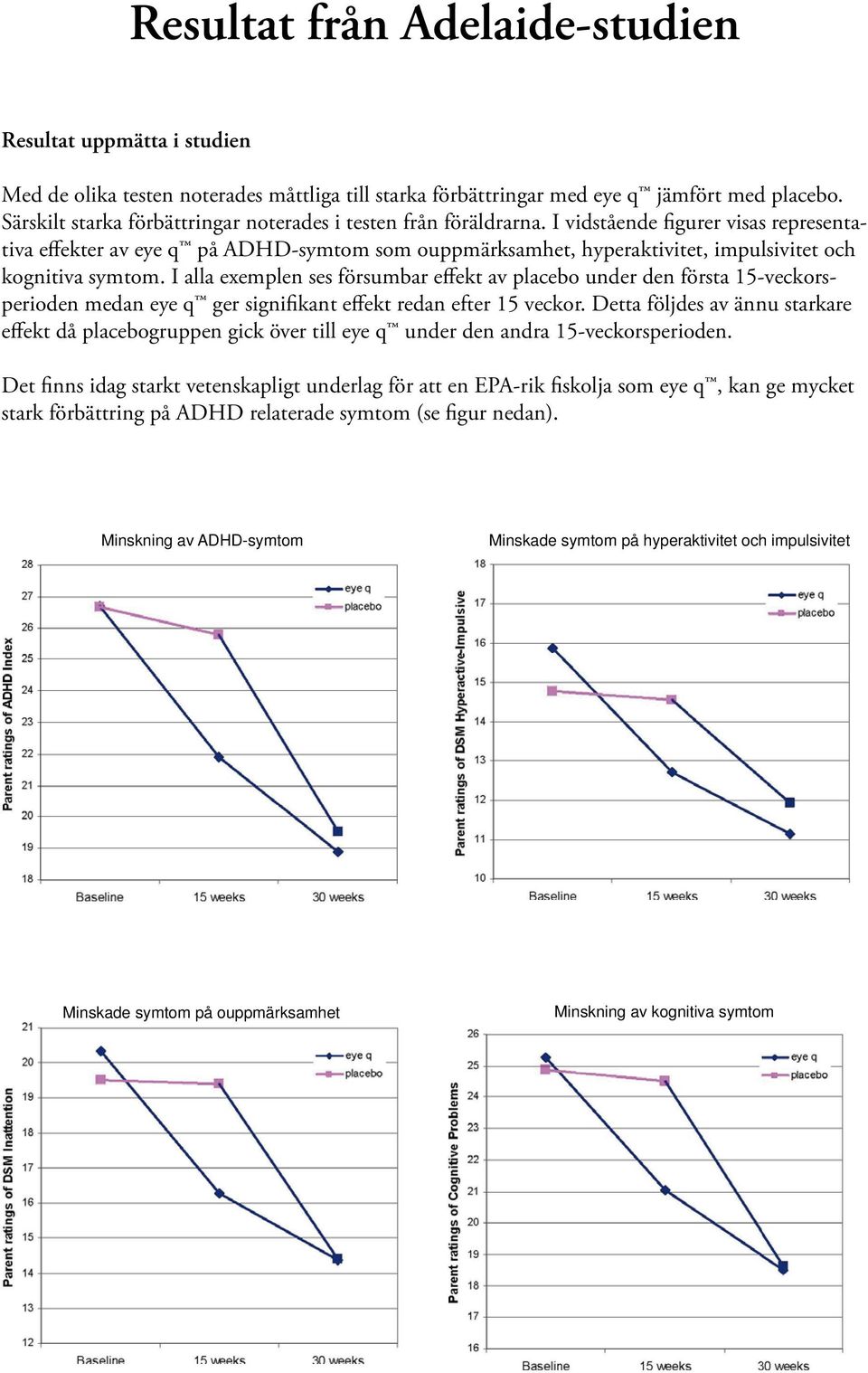 I vidstående figurer visas representativa effekter av eye q på ADHD-symtom som ouppmärksamhet, hyperaktivitet, impulsivitet och kognitiva symtom.